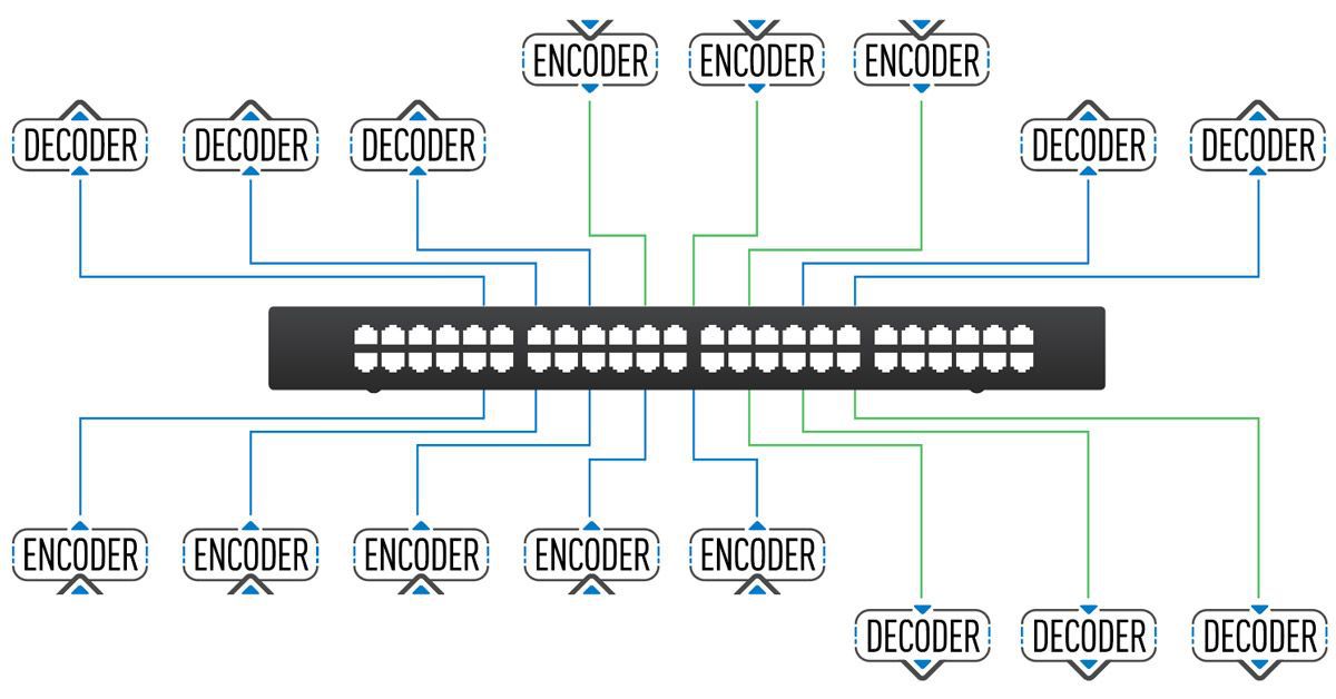 IP Switch Diagram for I/O Flexibility