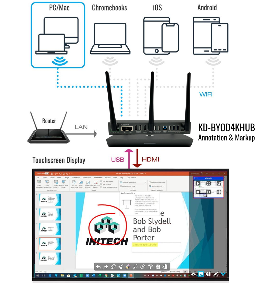 Thumbnail of KD-BYOD4KHUB Annotation